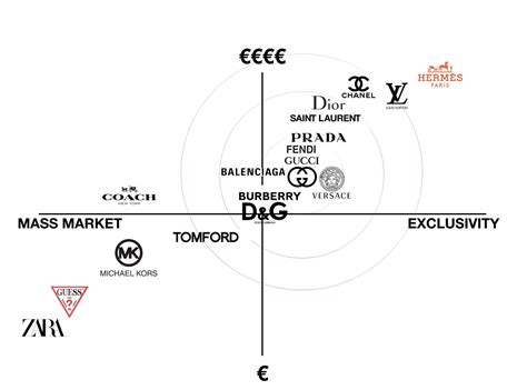 chanel competitor analysis.